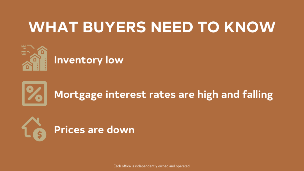 November 2023 Woodford County Market Update – What Buyers Need to Know graphic
