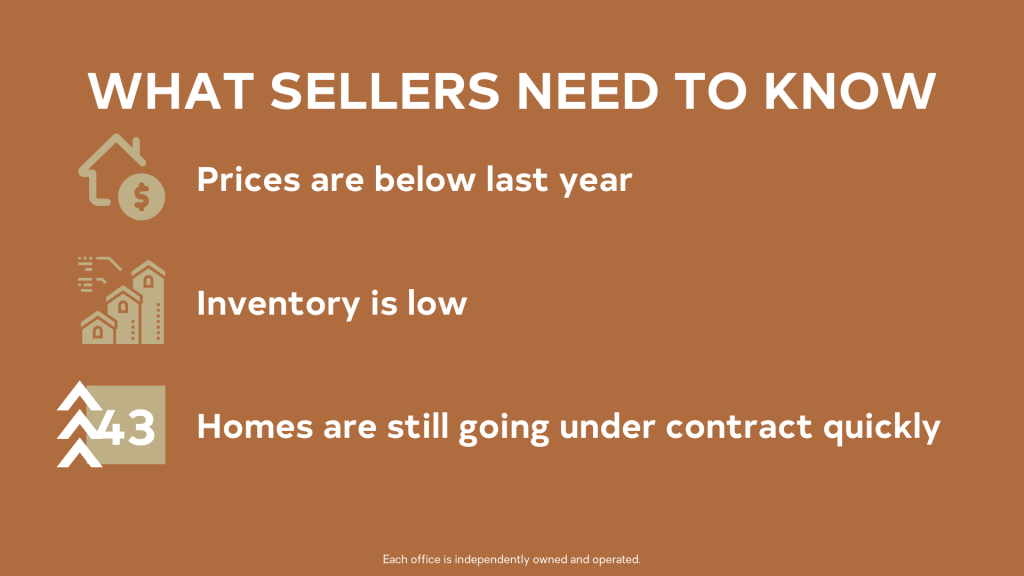 November 2023 Woodford County Market Update – What Sellers Need to Know graphic