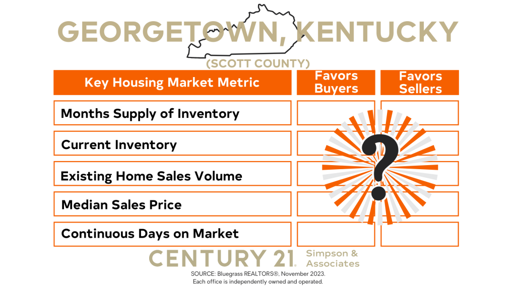 November 2023 Scott County Market Update - Indicators graphic