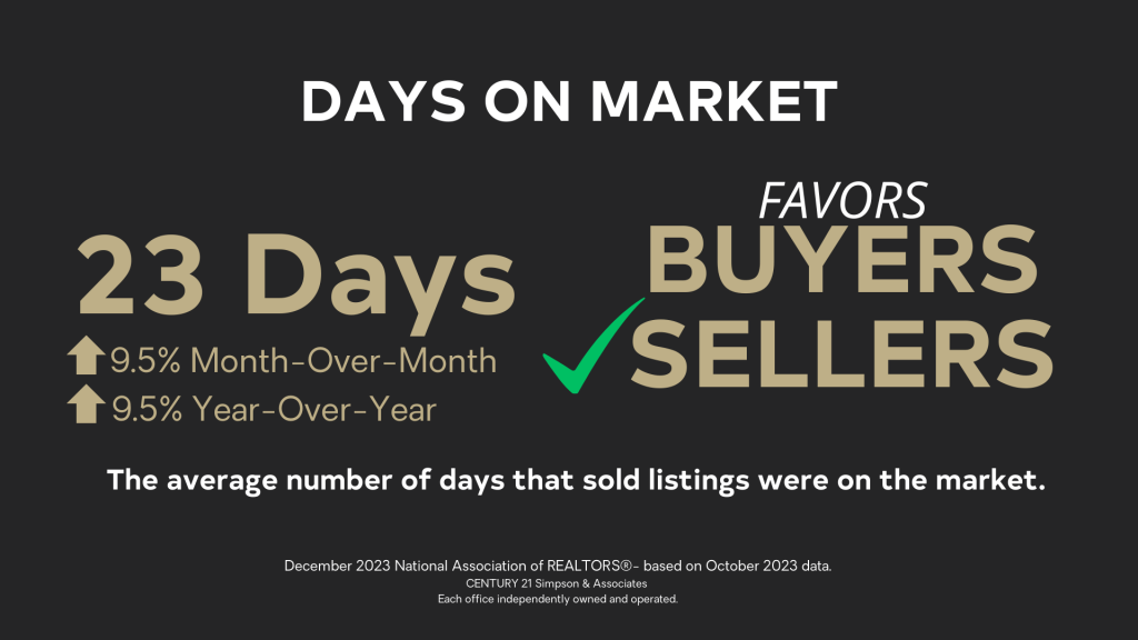 December 2023 National Real Estate Housing Market - Days On Market graphic