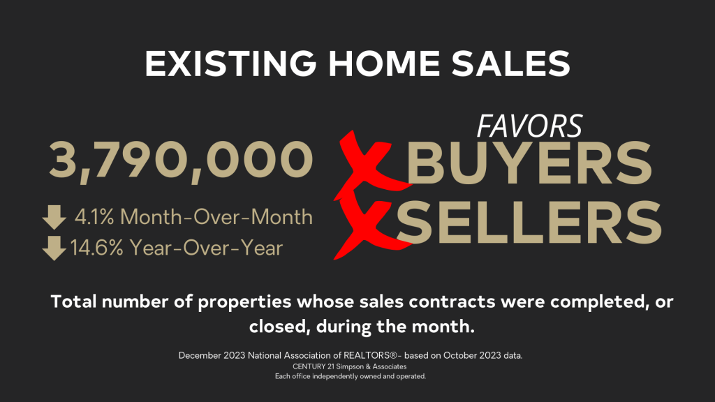 December 2023 National Real Estate Housing Market - Existing Home Sales graphic