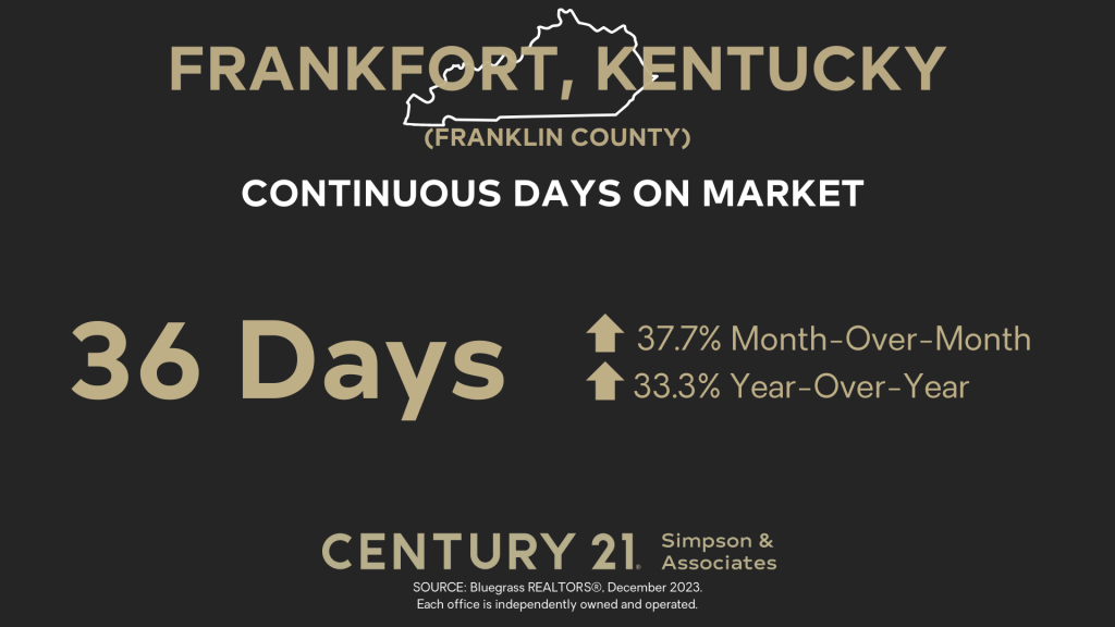 Continuous Days on Market - Franklin Co KY - December 2023