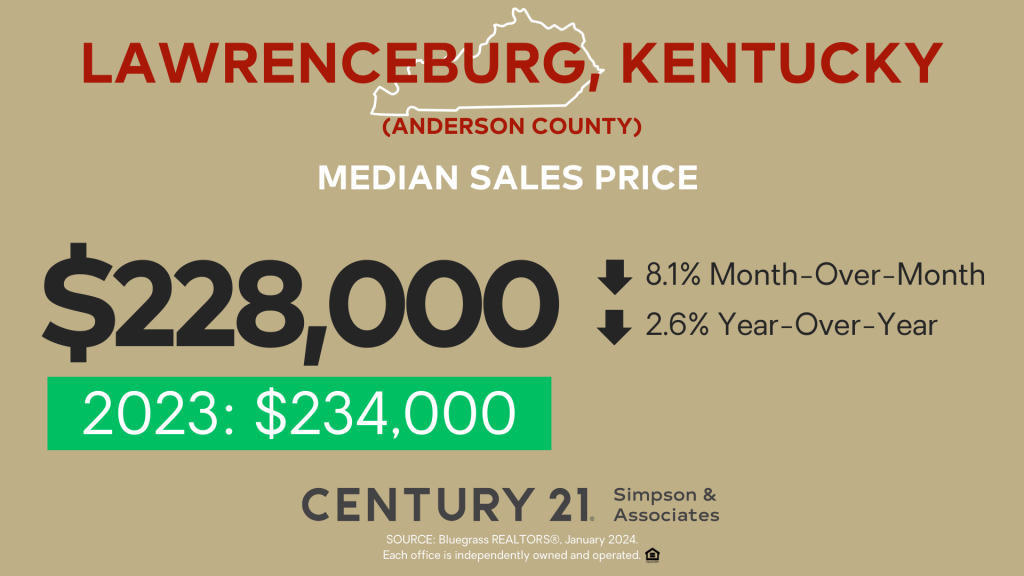 January 2024 Median Sales Price - Lawrenceburg-Anderson Co KY