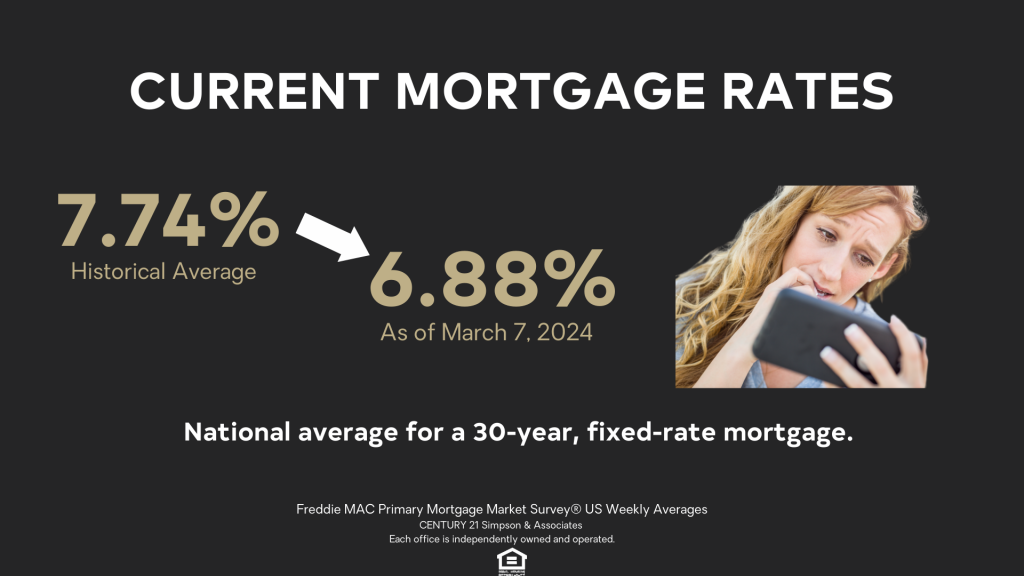 Mar 24 Current Interest Rates